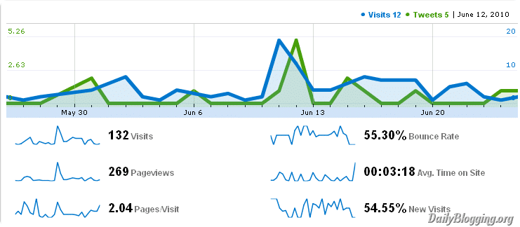 Site Analytics