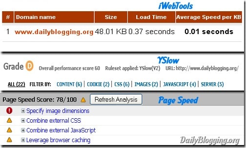 DailyBlogging Page-Load Stats