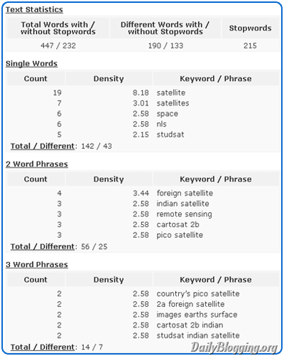 Keyword Statistics