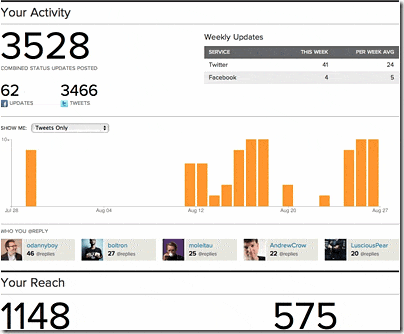 analytics-dashboard