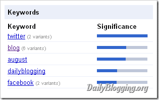 keyword-variants-list
