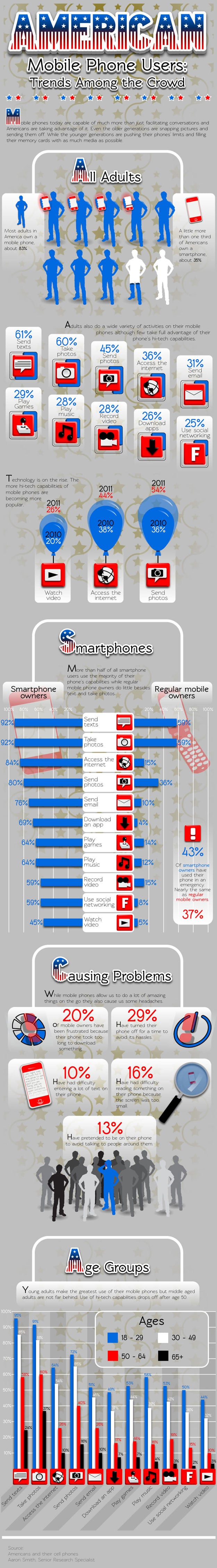 American Mobile Phone Users Infographic