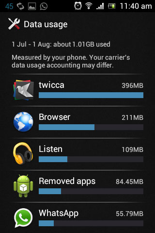 Apps Data Usage on Android