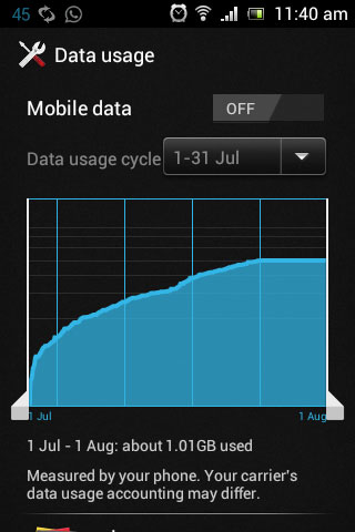 GPRS Data Usage