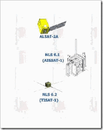 ALSAT-2A & NLS's