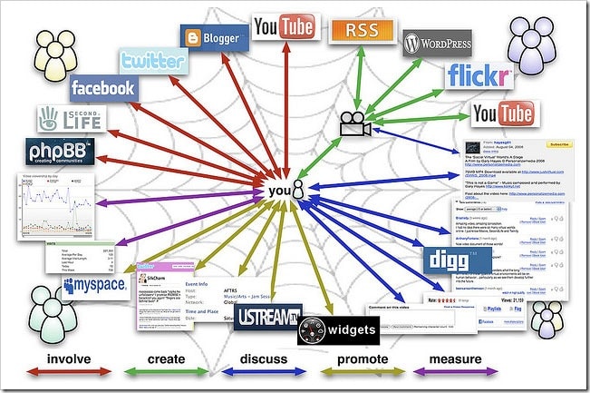 Social Media Web
