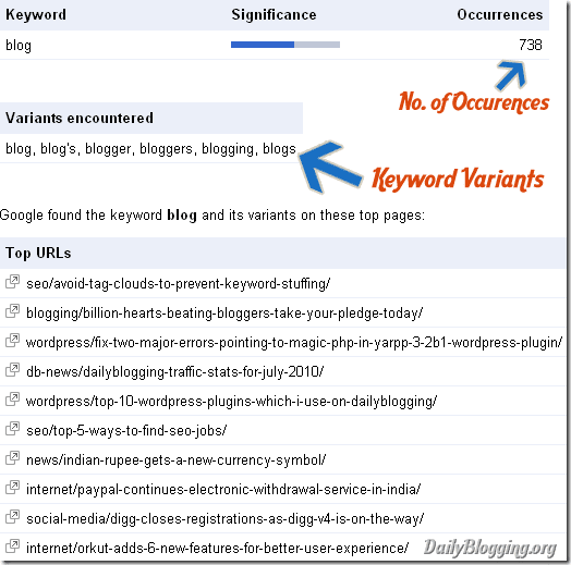 keyword-variants-detailed-view