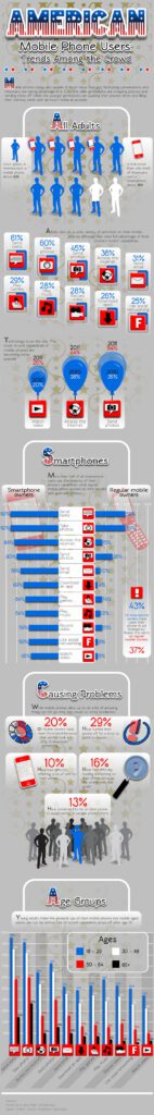 American Mobile Phone Users Infographics